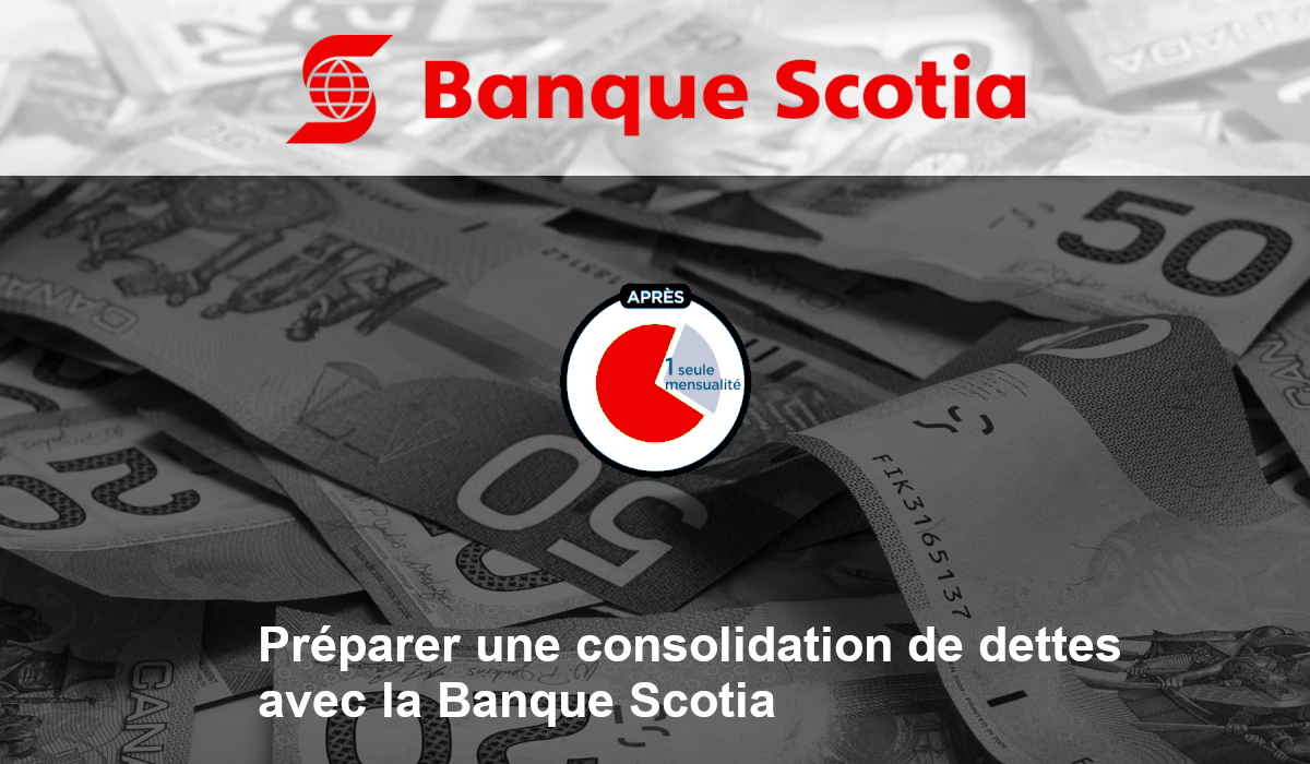 Consolidation de dettes Banque Scotia
